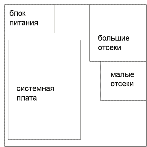 Форм-фактор материнской платы, ее размеры и стандарты, таблица популярных типоразмеров