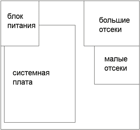 Форм-факторы ПК: ATX, AT и иже с ними | вебисторий