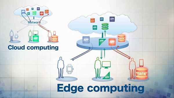 Edge Computing scheme